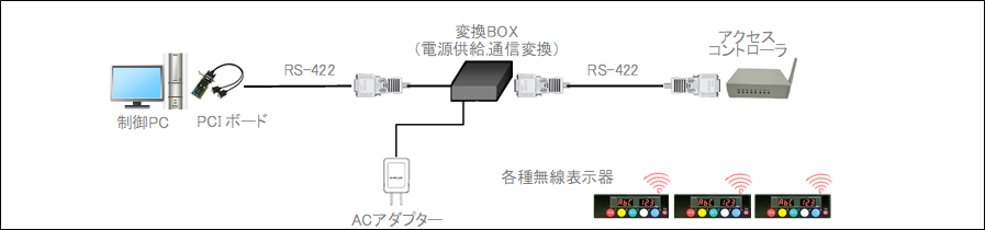 システム構成概略