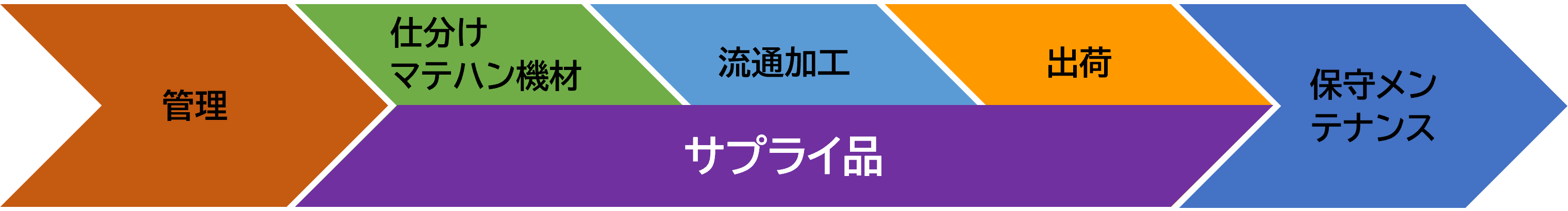 トータルソリューション図